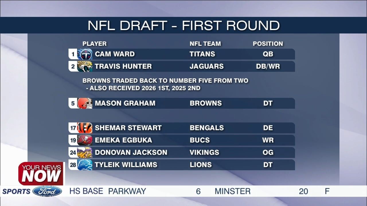 Browns trade down, Buckeyes go big in Round 1 of the NFL Draft